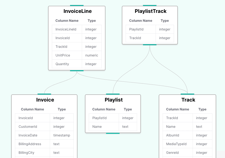 Computer Database Assistant ChatDB | The AI Database Assistant for your team