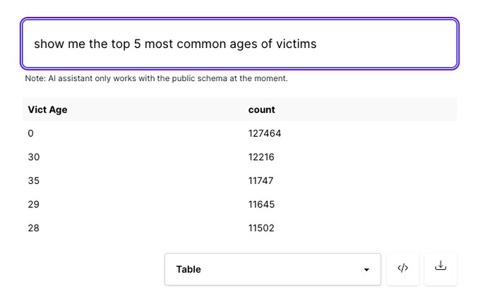 5 Victim ages