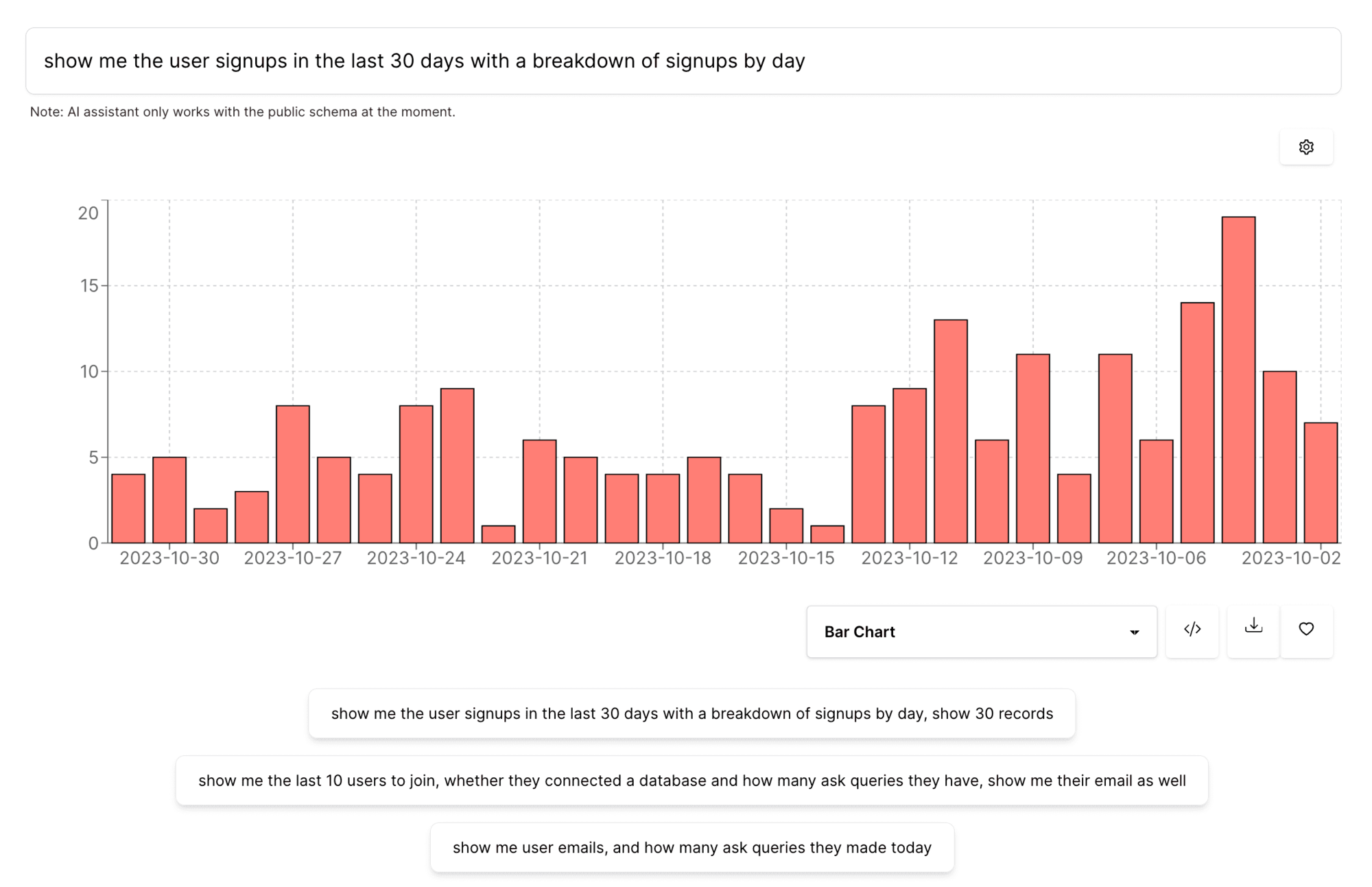 Database Chart Example