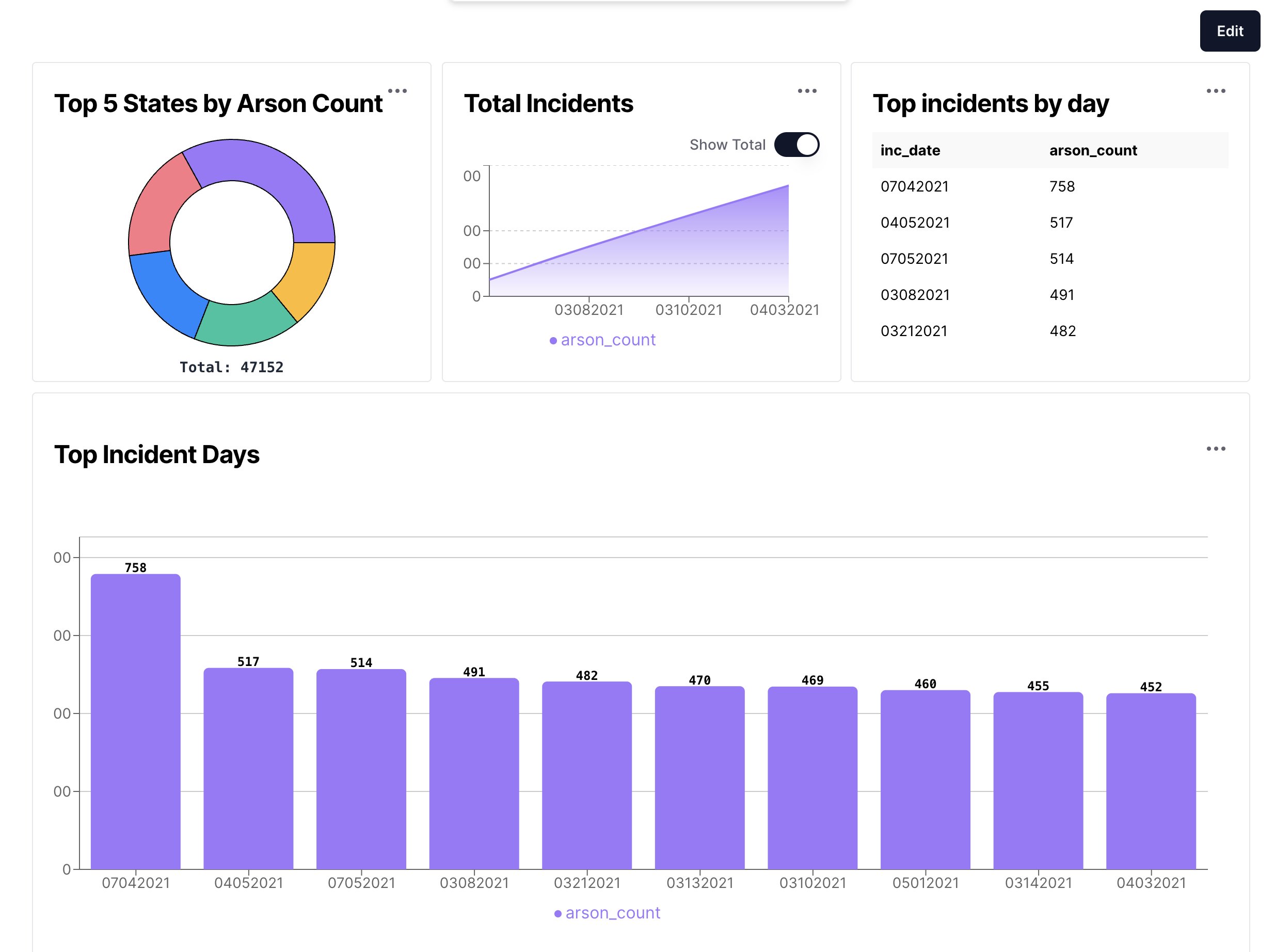 Cover Image for Introducing ChatDB Dashboards