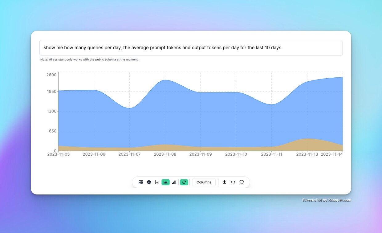 Revamped Charts